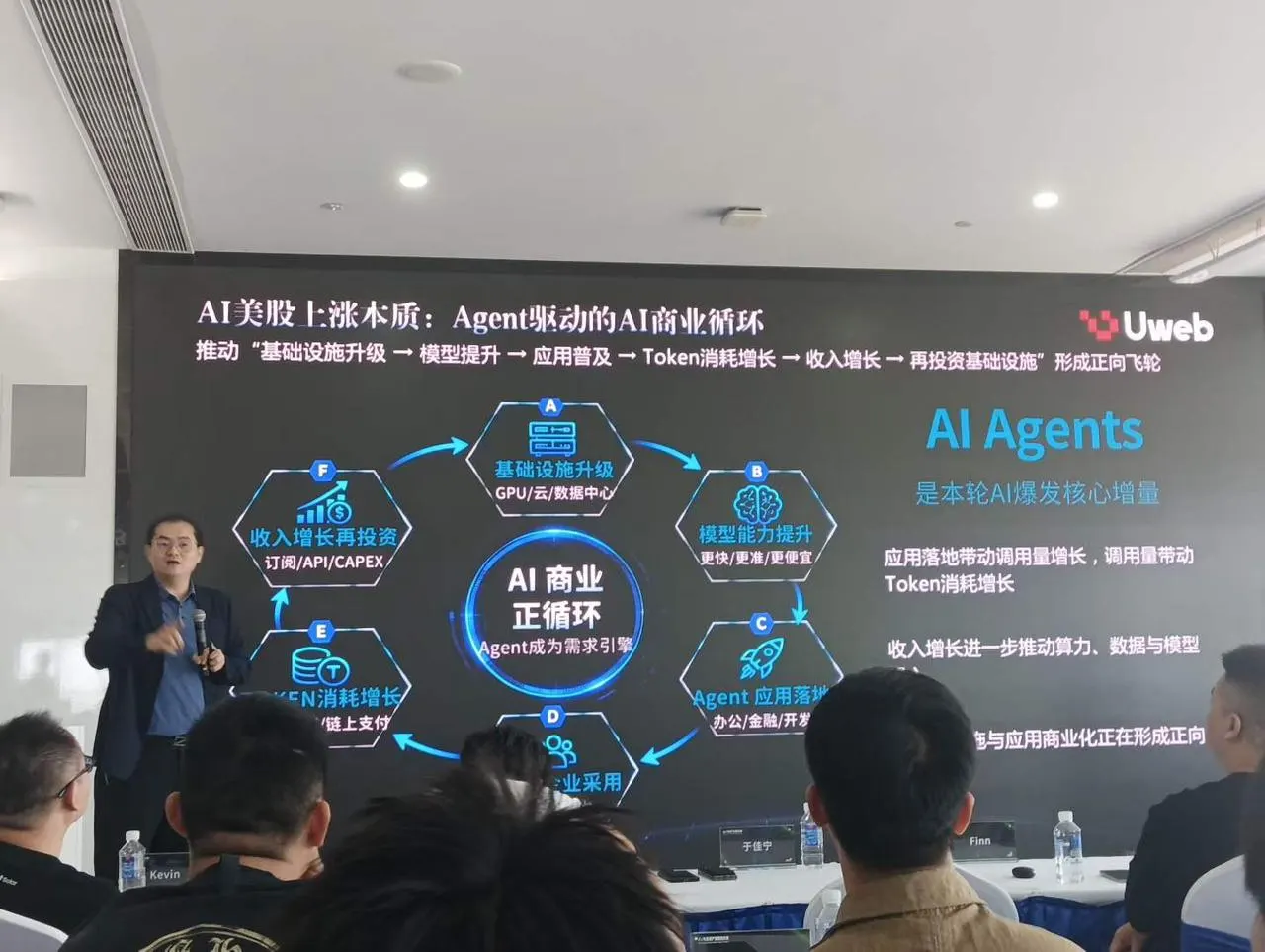 AI + 资产交易活动现场图片